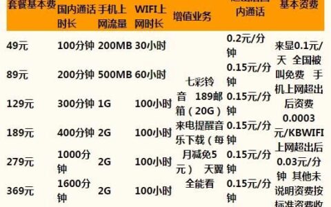 2023年电信家用宽带价格表，一文了解最新资费