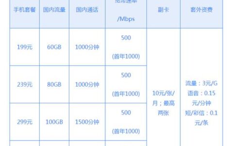 中国电信1000兆宽带价格2023年最新资讯
