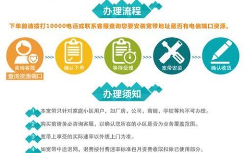电信办宽带电话号码，办理流程一览