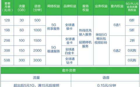 电信5g139套餐：5g时代的性价比之选