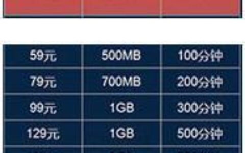 电信99一个月，划算吗？