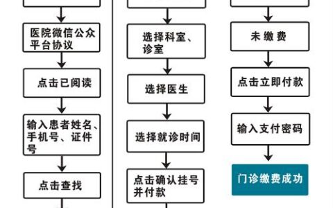 电信宽带电话预约流程详解，办理更方便