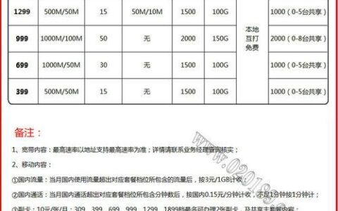20M电信宽带办理流程及费用详解
