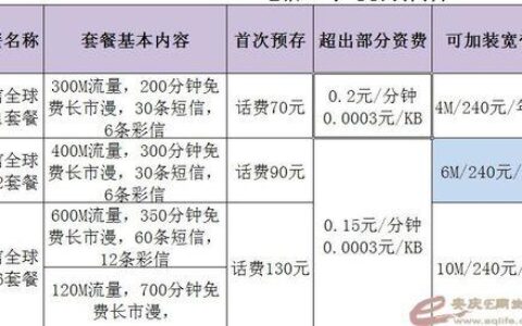 电信宽带办理攻略：流程、价格、优惠、注意事项