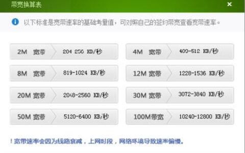 50兆电信宽带够用吗？看完这篇文章就知道了