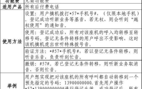 电信固话如何安装？详细步骤教您轻松搞定