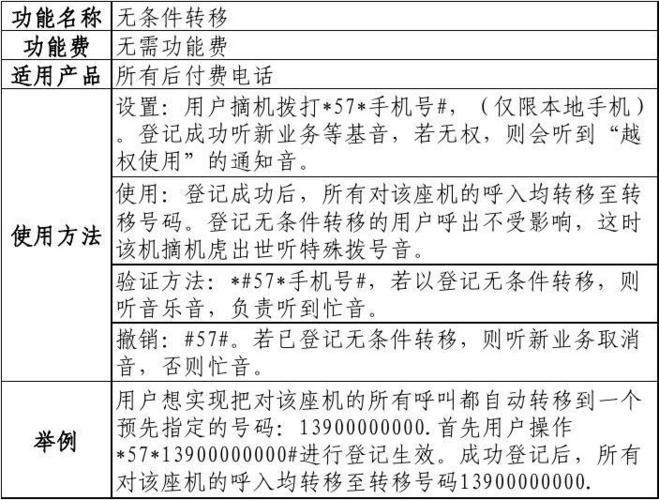 电信固话如何安装？详细步骤教您轻松搞定