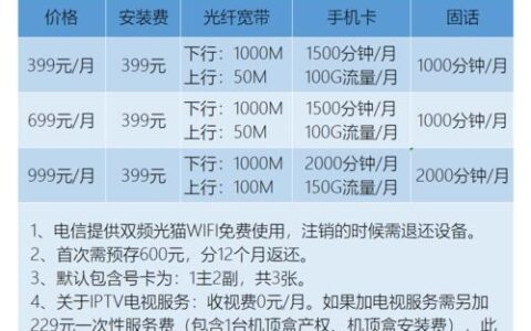 电信1000m光纤多少钱？2024年最新资费