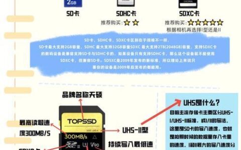 卡网是什么？卡网的类型和作用