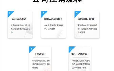 快速注销公司需3天，这4个步骤不可少