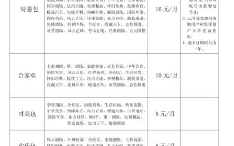 2023年广电宽带套餐价格表，最便宜19元/月
