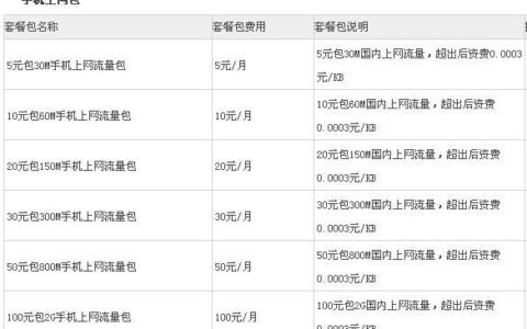 1G流量多少钱？2024年最新价格汇总