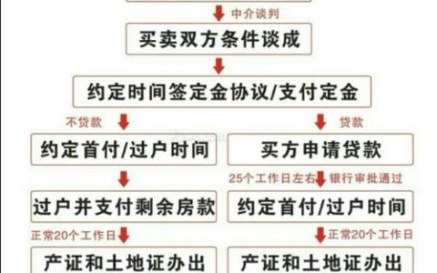 找不到原卡主能过户吗？教你解决办法