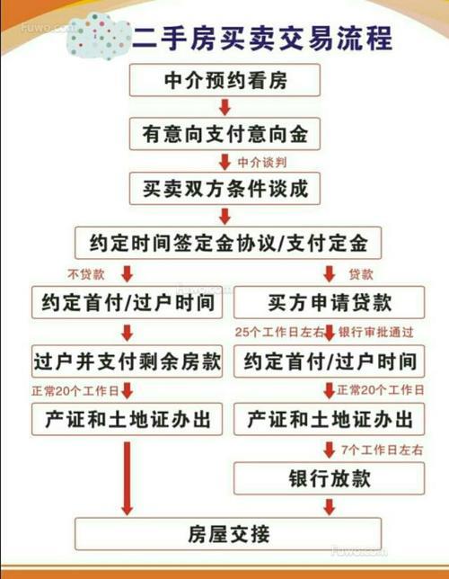 找不到原卡主能过户吗？教你解决办法