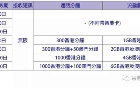 免费虚拟香港号码：获取方法和使用场景