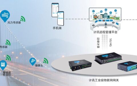 联通物联网专用卡：物联网连接的桥梁