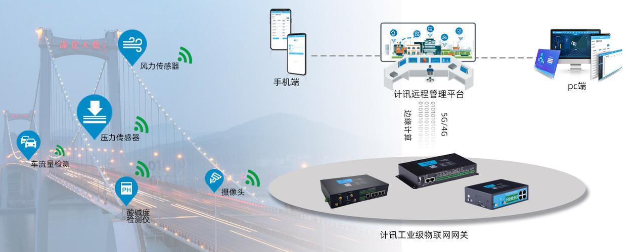 联通物联网专用卡：物联网连接的桥梁
