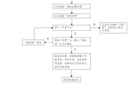 山东移动网上营业厅详单查询方法详解