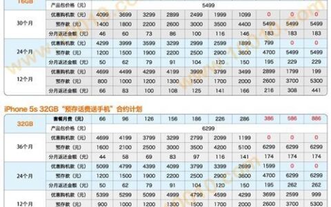 联通iPhone5s合约计划：零元购机，月费低至386元