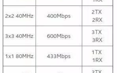 无线区域码列表：2.4G/5G信道支持情况一览