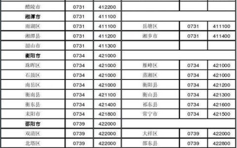 0256是哪里的区号？