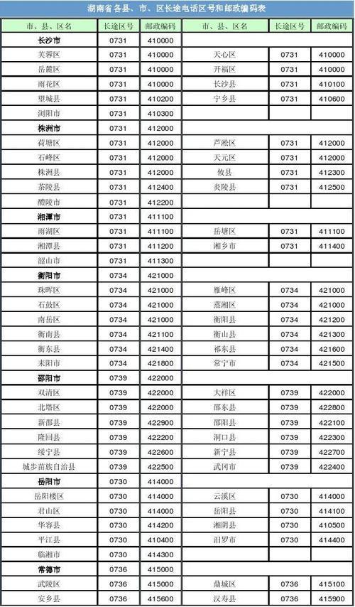 0256是哪里的区号？