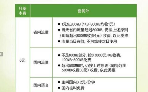 电信iFree卡：0月租、本地免费、流量不清零，适合哪些人？