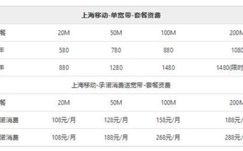 铁通光纤宽带怎么样？优缺点分析