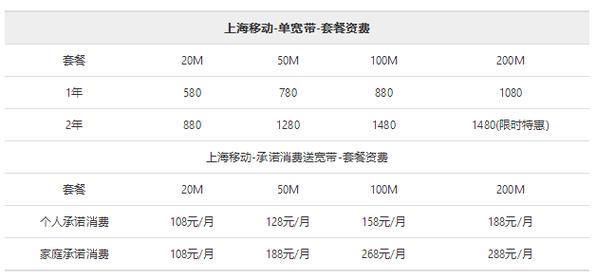 铁通光纤宽带怎么样？优缺点分析