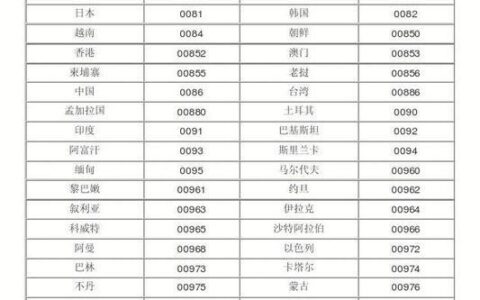 0311是哪的区号？石家庄市电话区号详解