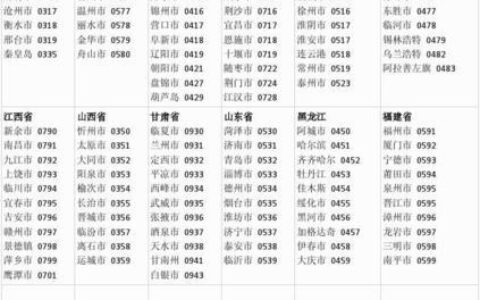 0592是哪个城市的区号？