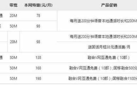 铁通宽带一年多少钱？看完这篇文章就知道了