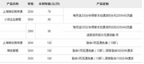 铁通宽带一年多少钱？看完这篇文章就知道了