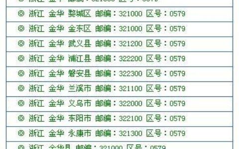 0579是哪里的区号？金华市区号0579，详细介绍