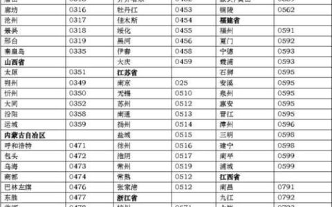 0319是哪里的区号？邢台区号详解