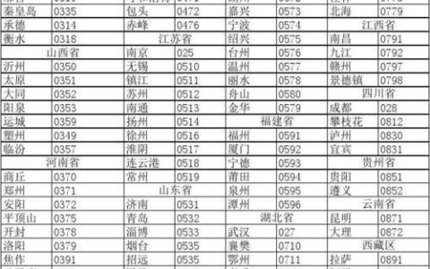 0631是哪里的区号？山东威海区号详解