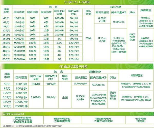 3G上网套餐哪个好？2024年最新资讯大全