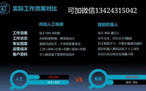 电话销售软件如何助力企业提升销售业绩