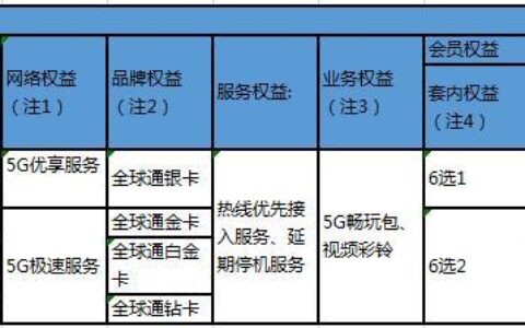 神州行充值卡购买攻略：多种渠道，任你选择