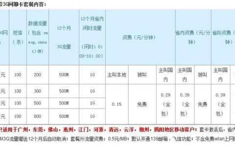 动感地带3G网聊卡：性价比之选，满足网聊需求