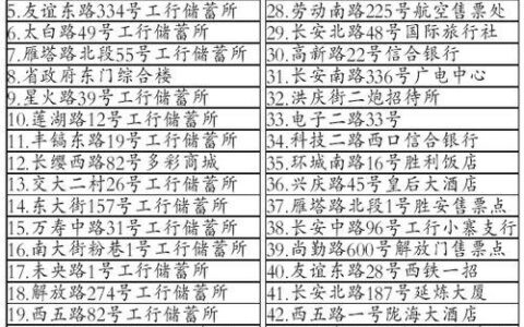 兰州区号是多少？国内外拨打方式详解