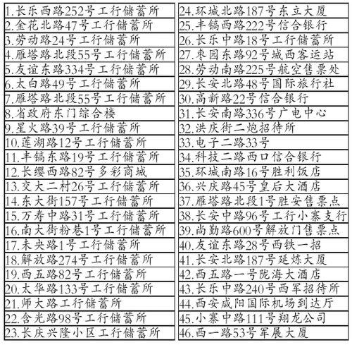 兰州区号是多少？国内外拨打方式详解