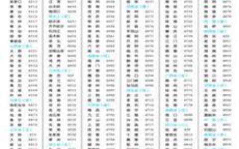 郑州电话区号是多少？如何拨打郑州电话？