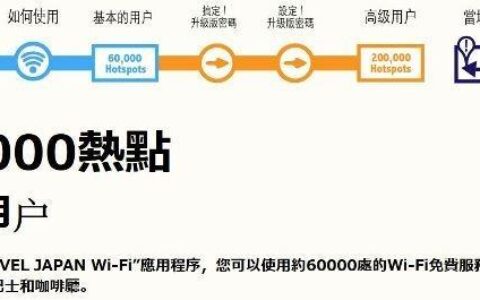 日本无线wifi使用指南