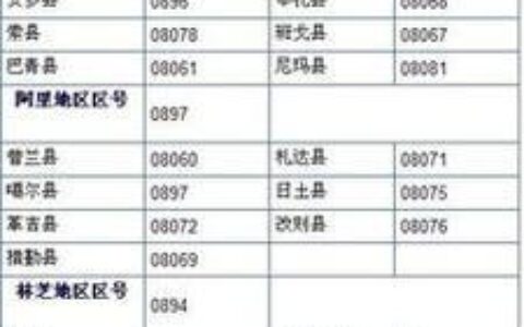 0579是哪里的区号？浙江金华区号详解