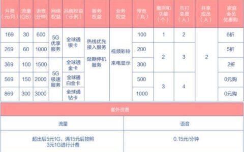 天津移动资费查询方法大全，一键查询最优套餐