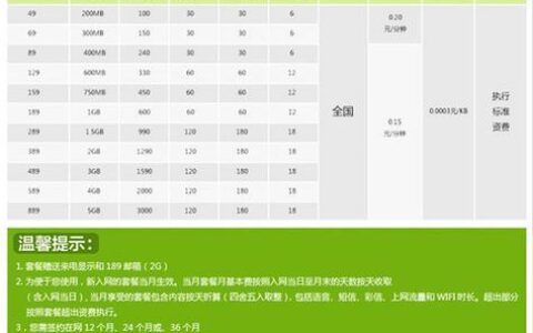 电信iPhone5合约机套餐推荐，哪个最划算？