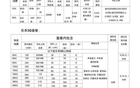 2023年电信资费套餐一览表：详细解析与选购指南