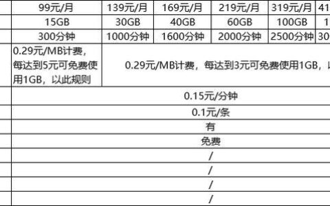 2023年移动套餐详细解析：资费、流量、通话、宽带一文全知