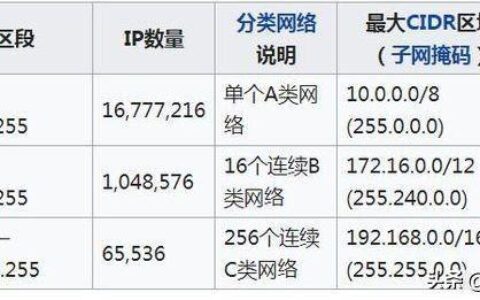 移动宽带IP地址是多少？
